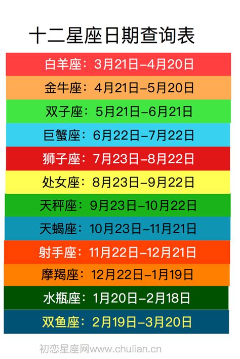 12/22什麼星座|【星座日期速查表】精準星座生日表，馬上找到你的星。